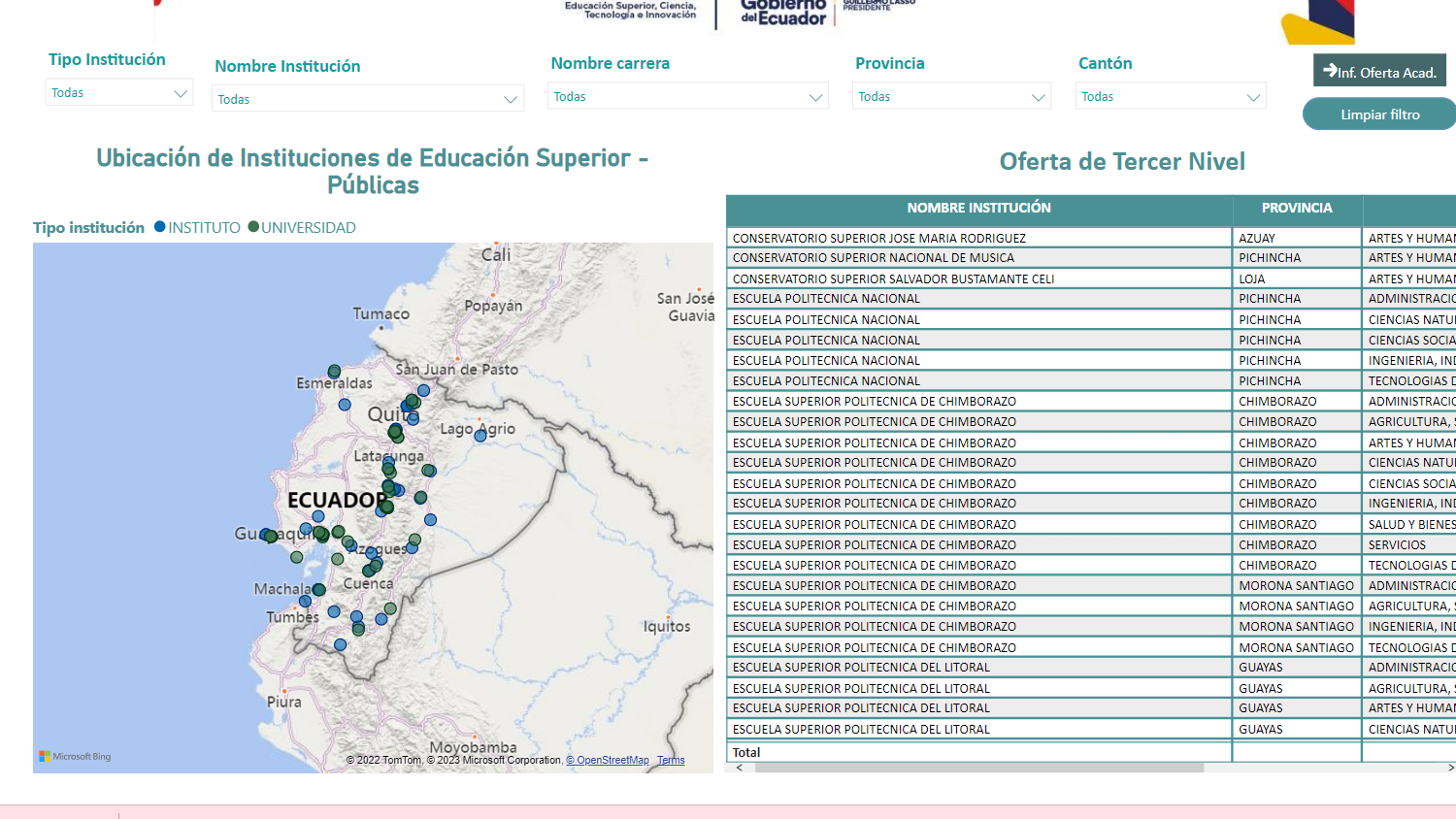 buscador de oferta academica en 2023 en ecuador